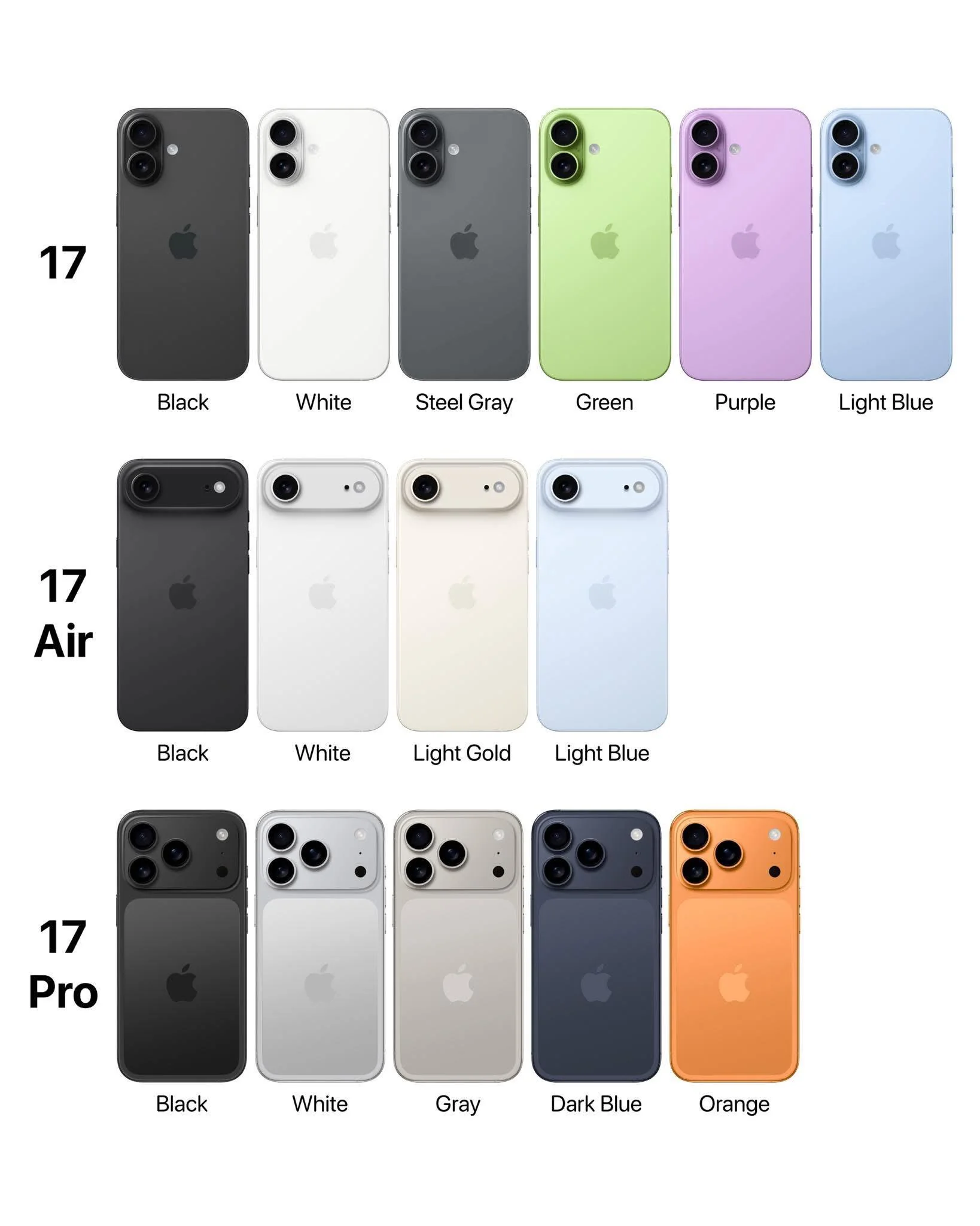 iPhone 17 ラインナップ